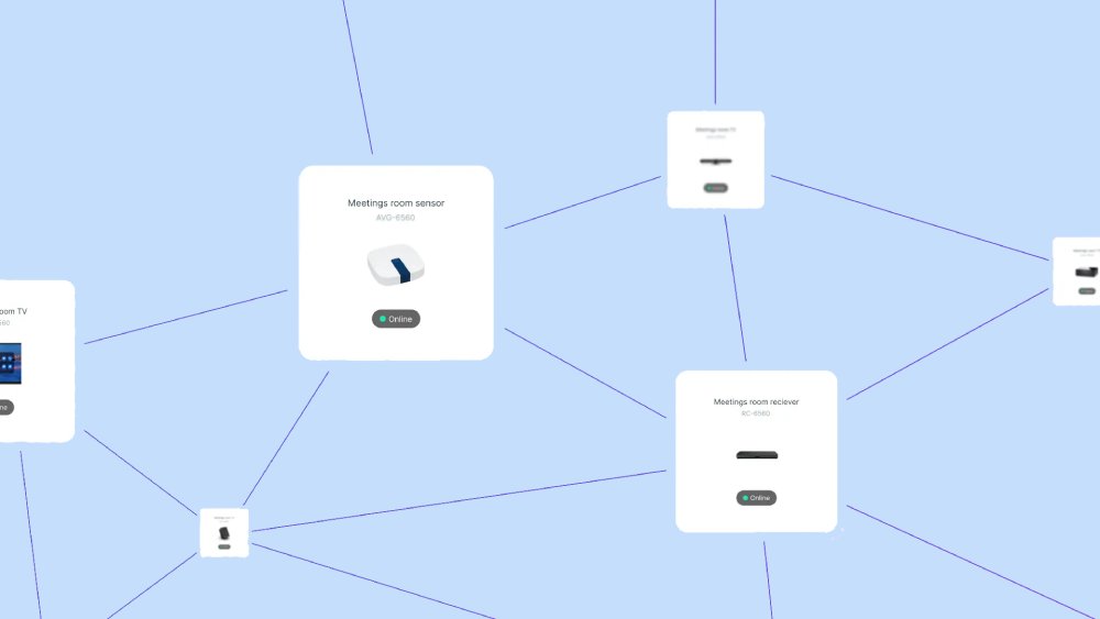 کنترل دستگاههای اینترنت اشیا